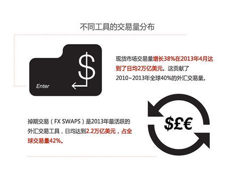 外汇买卖流程详细步骤？如何炒美元
