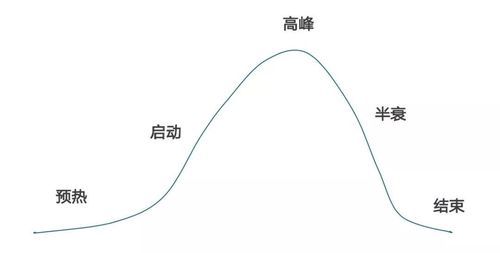 波峰波谷定位技巧？如何确定明显的价格波峰波谷