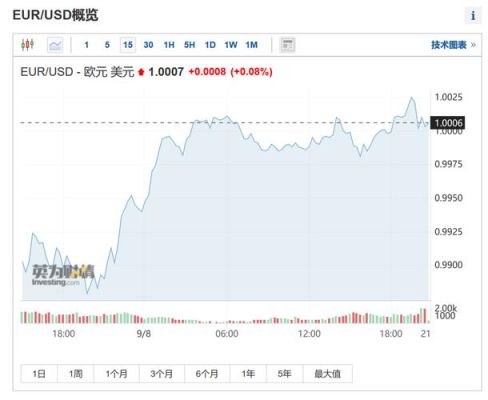 什么是基点定价法？欧元如何定价