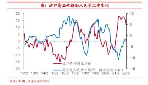 汇率差是怎么形成的？供求关系如何影响汇率