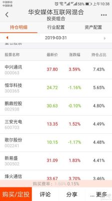 如何查询股票的机构持股数据？如何读持仓报告