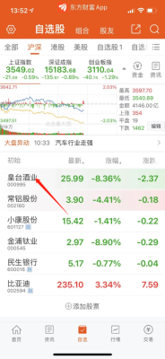 如何查询股票的机构持股数据？如何读持仓报告