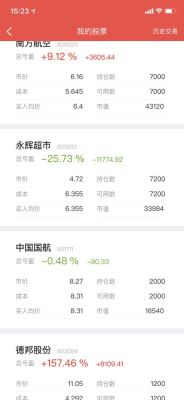 如何查询股票的机构持股数据？如何读持仓报告