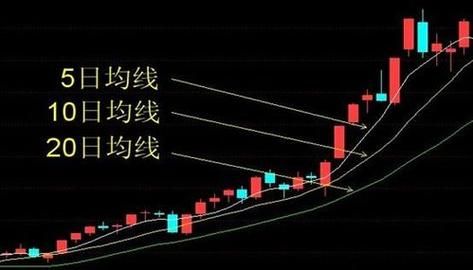 均线是看日k周k还是月k？如何分析k线的均线