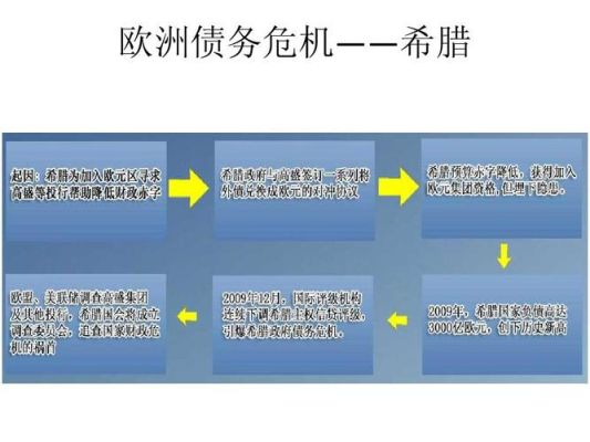 欧洲金融危机爆发的原因是什么？希腊债务危机是如何解决的