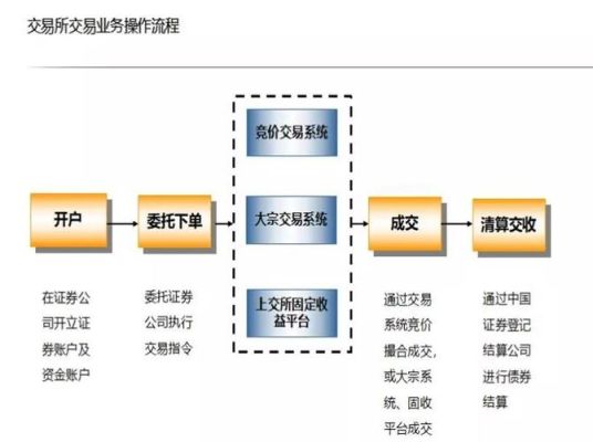 债券怎么炒？债券市场如何交易