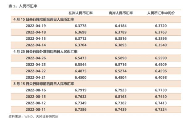 保汇率需要付出什么代价？央行如何干预汇率