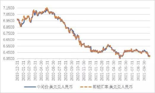 保汇率需要付出什么代价？央行如何干预汇率