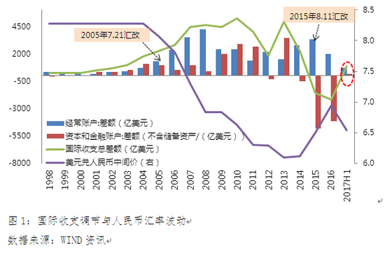 为什么一国国际收支为顺差时，而本国的货币汇率会上升？汇率如何影响国际收支