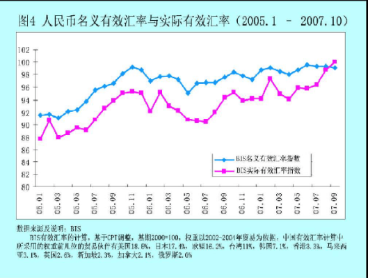 为什么一国国际收支为顺差时，而本国的货币汇率会上升？汇率如何影响国际收支