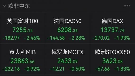 英国股市交易时间有多少小时？如何在英国买股票