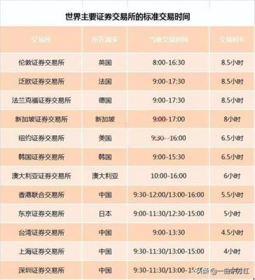 英国股市交易时间有多少小时？如何在英国买股票
