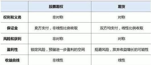 港股轮证与期权区别？香港期权如何交易