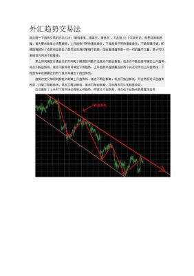 如何在外汇交易中判断趋势的拐点？如何判断外汇趋势