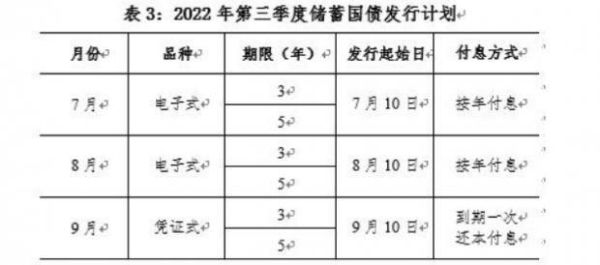 国债一万一年多少利息？国债收益如何