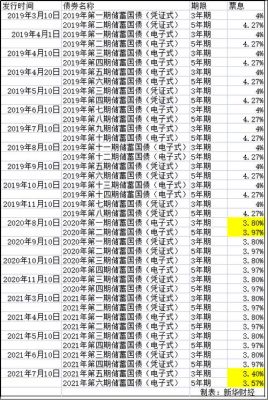 国债一万一年多少利息？国债收益如何
