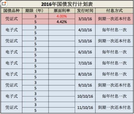 国债一万一年多少利息？国债收益如何