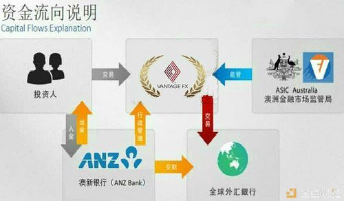 银行外币存款流程？如何存外汇