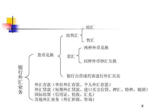 银行外币存款流程？如何存外汇