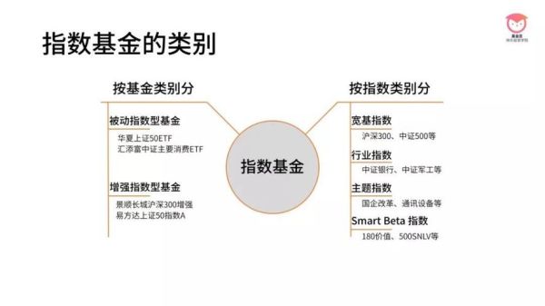 基金买什么型的？各类型基金如何分析