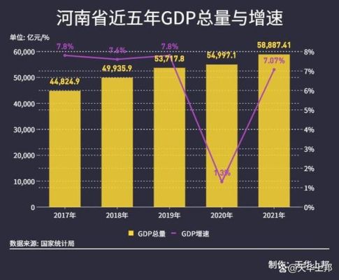 郑州gdp2023上半年咋这么低，二季度仅增加20亿，求解答？第二季度gdp如何测算