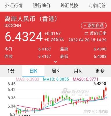 离岸人民币是什么意思？香港离岸人民币 如何查询