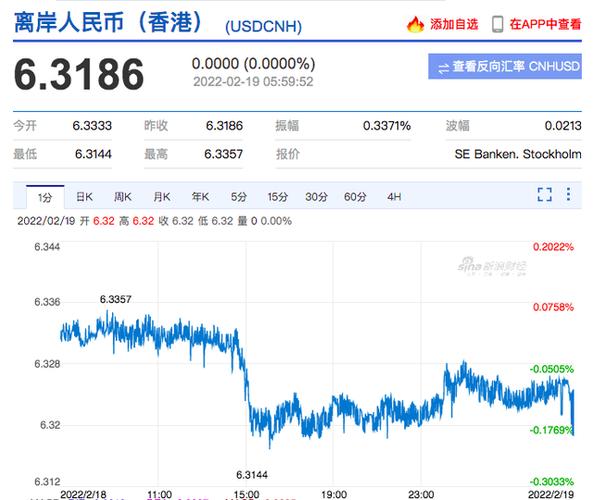 个人如何用人民币兑换美元？如何用人民币换美元