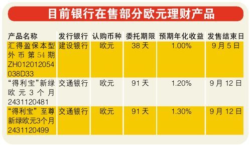 普通人如何买美元理财产品？如何选择外汇理财产品