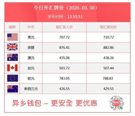 个人购汇怎么卖出？国家如何获取外汇