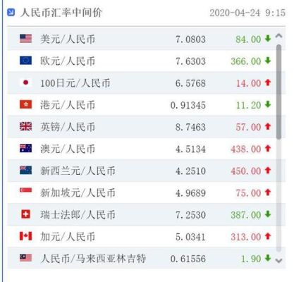 汇率是怎么确定的？汇率是如何确定的