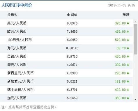 人民币如何兑换美元？外币如何兑换人民币