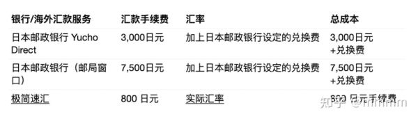 如何兑换日元？如何去银行兑换日元