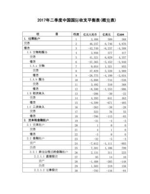 国际收支平衡表讲解？如何分析国际收支平衡表