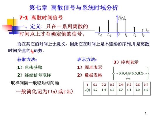 进场信号有几种？趋势系统如何确认信号
