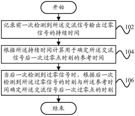 进场信号有几种？趋势系统如何确认信号