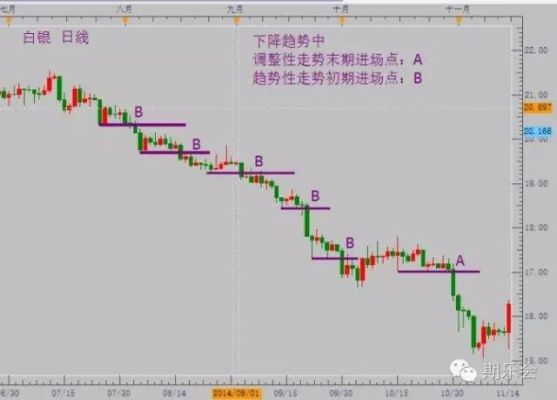 交易中如何止损最合理？如何做多波动率