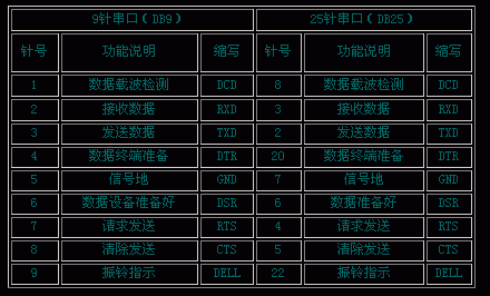 电脑上的九针接口如何设置？eia电话系统 如何进入设置