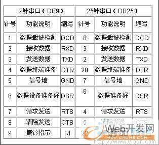 电脑上的九针接口如何设置？eia电话系统 如何进入设置