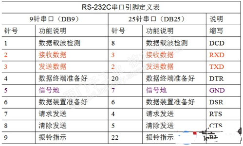 电脑上的九针接口如何设置？eia电话系统 如何进入设置