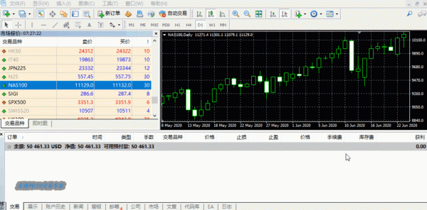 MT4交易软件中怎样选择杠杆，比如1：100或者1：400的标杆，还有保证金比例是怎么算的，强制平仓是怎样？mt4平台如何平仓
