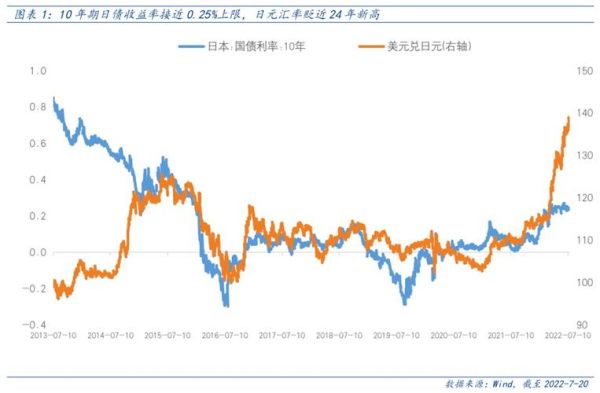 1937年一美元等于多少日元？日元兑美元汇率走势如何