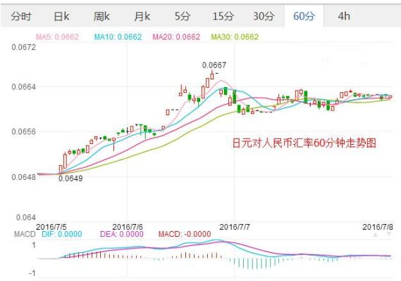 怎么算日币等于多少日币？如何看日元汇率