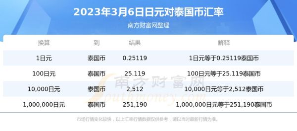 泰国用支付宝怎么算汇率？泰国株如何对人民币汇率