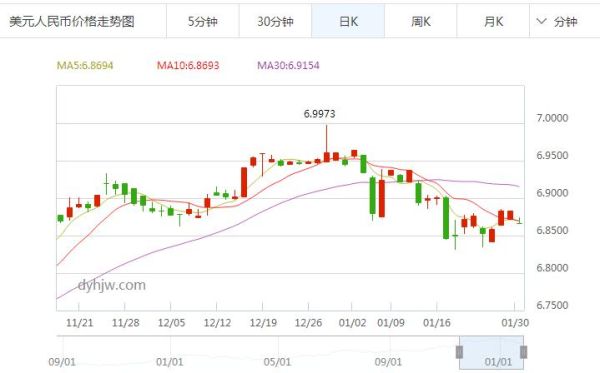 同花顺怎么看汇率？如何查找美元历史汇率