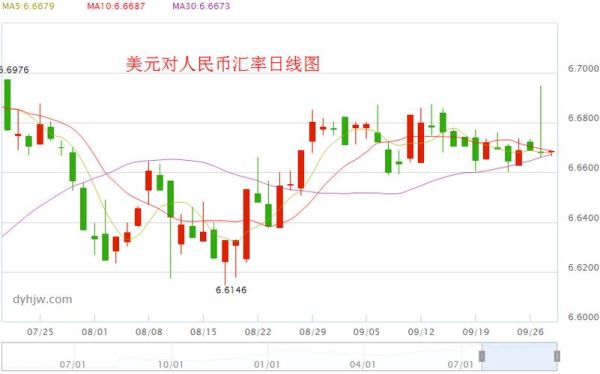 汇率怎么计算通俗易懂？人民币对美元汇率是如何来的