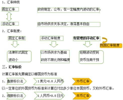中外合资企业变更为内资企业的注册资本的汇率怎样折算？如何转换汇率计算