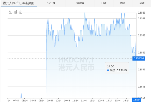 港元离岸汇率？如何查询香港今日汇率