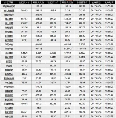 港元离岸汇率？如何查询香港今日汇率