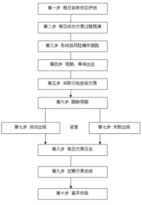 外汇买卖流程详细步骤？如何选择外汇买入价