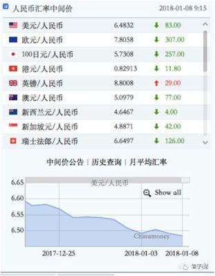 通俗的解释下什么是离岸人民币？离岸汇率如何查询